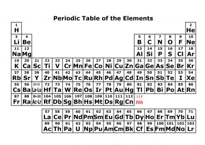 ニホニウム似の新元素がAriill Designで発見されたのでまとめてみた。