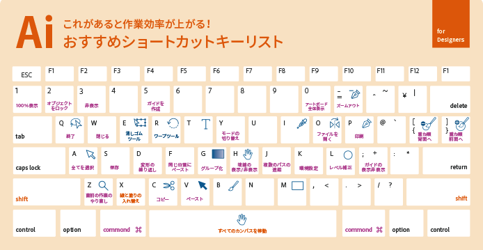 お役立ち 知っておくと便利なショートカットキー一覧 Ie11